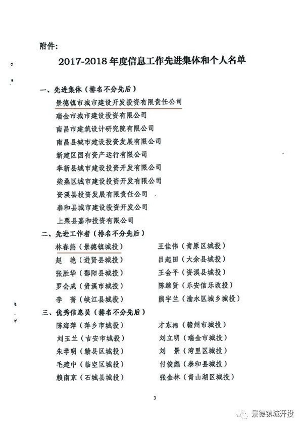 城開投公司榮獲江西城投協(xié)會(huì)2017-2018年信息工作“先進(jìn)集體”、“先進(jìn)工作者”榮譽(yù)稱號(hào)