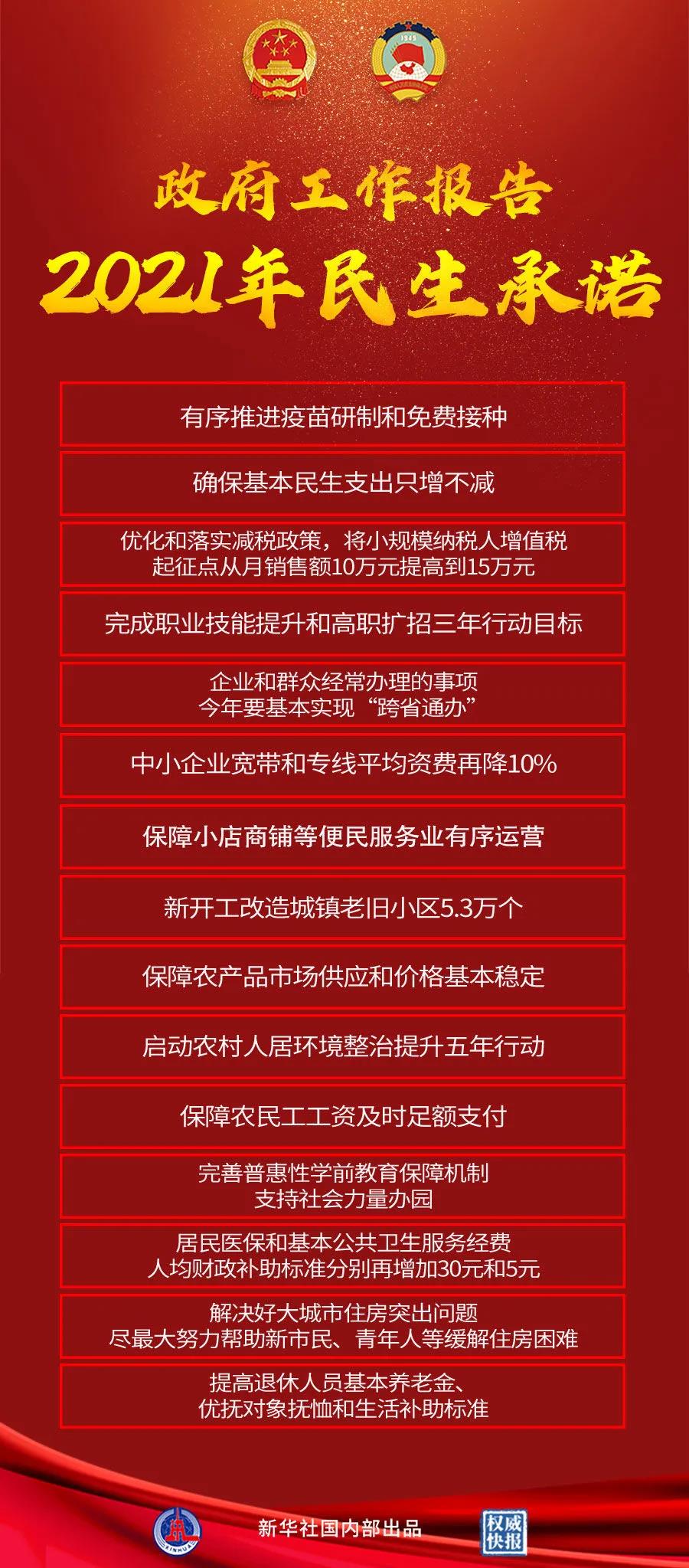 【重點關注】政府工作報告極簡版來了！600字看懂