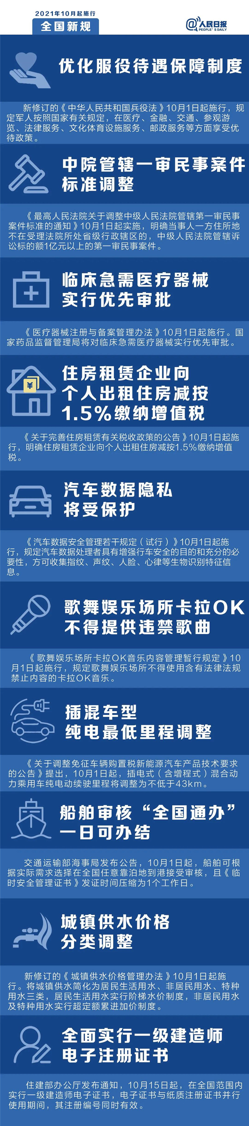 明天起，這些新規(guī)將影響你的生活