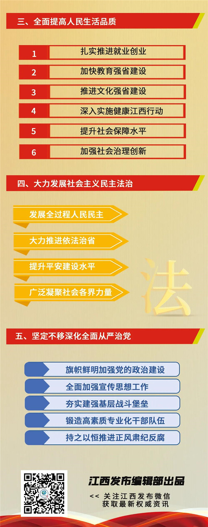 江西省第十五次黨代會報告重點來了！