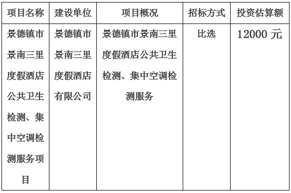 景德鎮(zhèn)市景南三里度假酒店公共衛(wèi)生檢測(cè)、集中空調(diào)檢測(cè)服務(wù)項(xiàng)目計(jì)劃公告