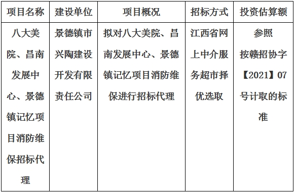 八大美院、昌南發(fā)展中心、景德鎮(zhèn)記憶項目消防維保招標代理計劃公告