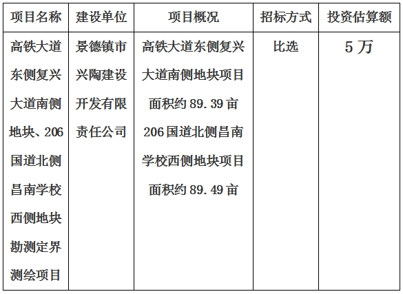 景德鎮(zhèn)市高鐵大道東側(cè)復興大道南側(cè)地塊、206國道北側(cè)昌南學校西側(cè)地塊勘測定界測繪項目計劃公告