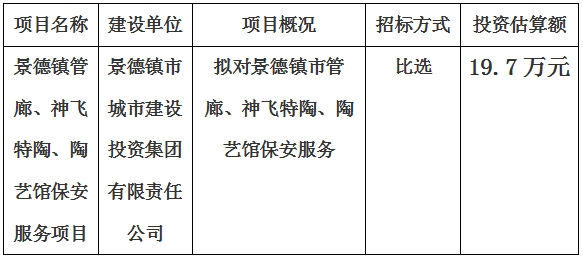 景德鎮(zhèn)市管廊、神飛特陶、陶藝館保安服務(wù)項目計劃公告　