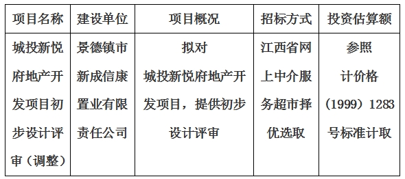 城投新悅府地產(chǎn)開發(fā)項(xiàng)目初步設(shè)計評審（調(diào)整）計劃公告