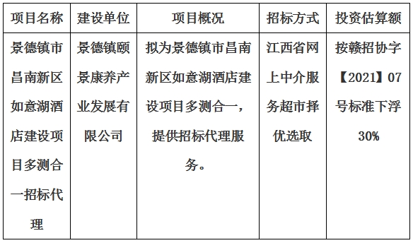 景德鎮(zhèn)市昌南新區(qū)如意湖酒店建設(shè)項(xiàng)目多測合一招標(biāo)代理計(jì)劃公告