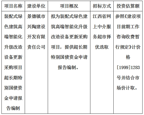 裝配式綠色建筑高端智能化升級改造設(shè)備更新采購項(xiàng)目超長期特別國債資金申請報(bào)告編制計(jì)劃公告