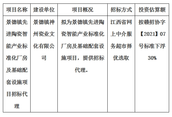 景德鎮(zhèn)先進陶瓷智能產(chǎn)業(yè)標(biāo)準化廠房及基礎(chǔ)配套設(shè)施項目招標(biāo)代理計劃公告