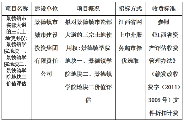 景德鎮(zhèn)市瓷都大道的三宗土地使用權(quán):景德鎮(zhèn)學(xué)院地塊一、景德鎮(zhèn)學(xué)院地塊二、景德鎮(zhèn)學(xué)院地塊三價(jià)值評(píng)估計(jì)劃公告