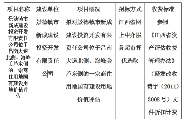 景德鎮(zhèn)市新成建設(shè)投資開發(fā)有限責(zé)任公司位于昌南大道北側(cè)、海峰美蘆東側(cè)的一宗商住用地國有建設(shè)用地價值評估計劃公告