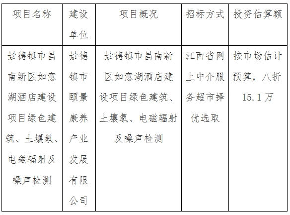 景德鎮(zhèn)市昌南新區(qū)如意湖酒店建設(shè)項(xiàng)目綠色建筑、土壤氡、電磁輻射及噪聲檢測(cè)計(jì)劃公告