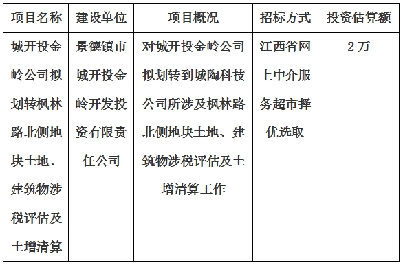 城開投金嶺公司擬劃轉(zhuǎn)楓林路北側(cè)地塊土地、建筑物涉稅評估及土增清算計(jì)劃公告