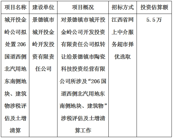 城開投金嶺公司擬處置206國道西側(cè)北汽用地東南側(cè)地塊、建筑物涉稅評估及土增清算計(jì)劃公告