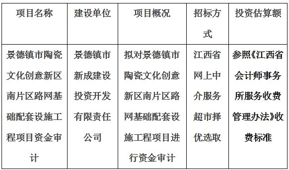 景德鎮(zhèn)市陶瓷文化創(chuàng)意新區(qū)南片區(qū)路網基礎配套設施工程項目資金審計計劃公告