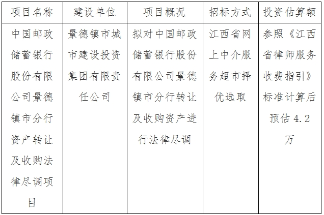 中國(guó)郵政儲(chǔ)蓄銀行股份有限公司景德鎮(zhèn)市分行資產(chǎn)轉(zhuǎn)讓及收購(gòu)法律盡調(diào)項(xiàng)目計(jì)劃公告