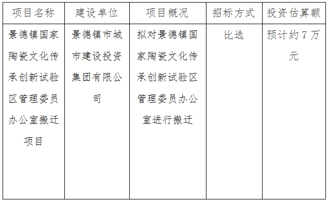景德鎮(zhèn)國(guó)家陶瓷文化傳承創(chuàng)新試驗(yàn)區(qū)管理委員辦公室搬遷項(xiàng)目計(jì)劃公告